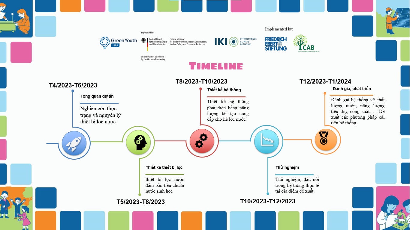 Project Timeline